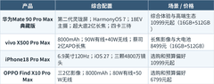 2026值得入手的手机有哪些？华为 Mate 90 Pro Max典藏版+FAQ