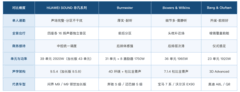 汽车音响十大排名 说说我自己的排序逻辑