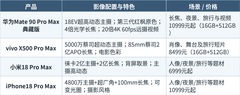 出门旅游带什么手机拍照好？四款旗舰从旅拍、续航到户外通信对比+FAQ