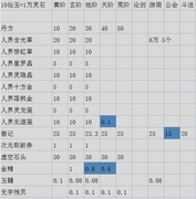 一剑江湖零氪开荒资源指南