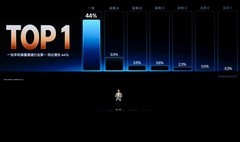 一加全新 Turbo 6 系列正式发布，首销优惠价1699元起