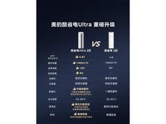 美的酷省电Ultra空调2匹