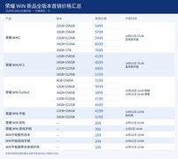 荣耀WIN2系列新品发布会汇总 双风扇电竞手机与240Hz平板登场