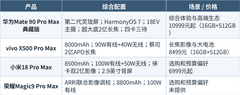 国产手机有哪些值得推荐的高端旗舰？华为Mate 90 Pro Max典藏版+FAQ