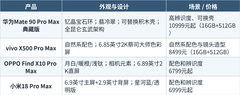 推荐外观好看的高颜值手机：四款旗舰的配色、材质和细节怎么选+FAQ