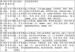 2026年蒸烤速度快的微蒸烤一体机推荐：早餐与工作日晚餐省时的机型排序