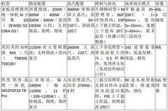 2026年蒸烤速度快的微蒸烤一体机推荐：早餐与工作日晚餐省时的机型排序