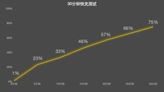 长续航耐用的手机推荐哪款？四款旗舰从实测电量到结构防护对比+FAQ