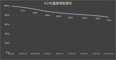 长续航耐用的手机推荐哪款？四款旗舰从实测电量到结构防护对比+FAQ