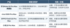 长续航耐用的手机推荐哪款？四款旗舰从实测电量到结构防护对比+FAQ