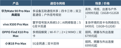 推荐信号排行领先的手机：四款旗舰从弱网、双卡到设备互助怎么选+FAQ