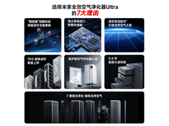 米家AC-M19-SC Ultra空气净化器限时特惠