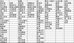 想不想修真全玩法更新一览