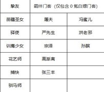叫我大掌柜新手零氪攻略