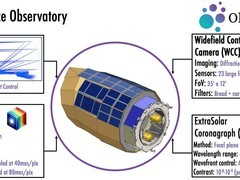施密特夫妇资助全球最大私人太空望远镜Lazuli启动
