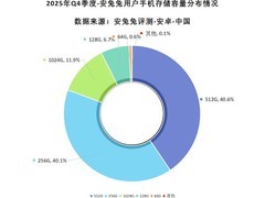手机步入大存储时代：1TB机型翻倍，512GB成主流