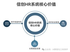 2026年HR信创实战测评：i人事、用友、红海云，谁家“全栈适配”更稳了？