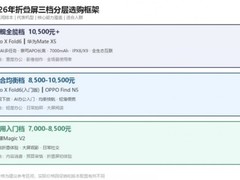 2026折叠屏三大品牌怎么选？从AI到续航对比