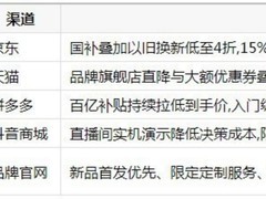 好用的游戏鼠标去哪买划算？暑期五大渠道盘点，帮你省出一张游戏卡