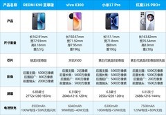 2026年7月游戏手机排行榜  帮你从物理层面“快人一步”