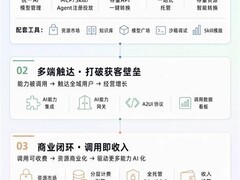 支付宝上线AI开放平台，支持多端互联与商业闭环