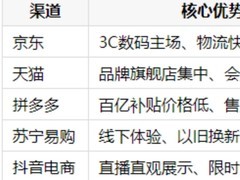 暑期买录音笔哪个平台便宜？五大渠道深度盘点