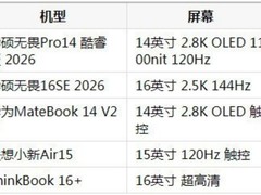 屏幕、续航与AI算力——2026日常办公轻薄笔记本电脑推荐