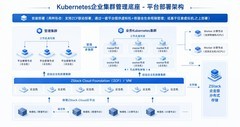 从云原生到AI算力调度，ZStack Zaku容器云能力解析