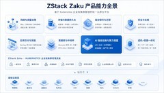 从云原生到AI算力调度，ZStack Zaku容器云能力解析