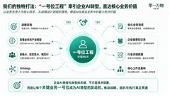 从改周报到改善财报：零一万物专为企业一号位推出决策AI