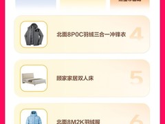 好逛又好买！抖音商城双11热卖商品榜发布