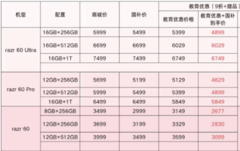 现在买折叠屏哪款有优惠？联想motorazr 60系列给出最优解