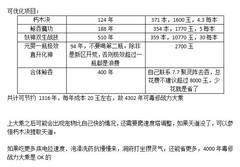 神将降魔：毒修大乘攻略