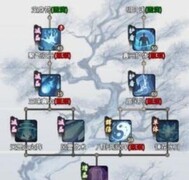 一念逍遥飞升灵界全攻略