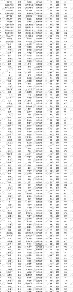 轮回茶肆全材料图鉴攻略