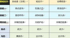 重返帝国S4哈拉尔平民阵容推荐