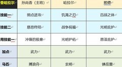 重返帝国S4哈拉尔平民阵容推荐