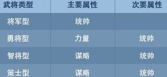 九州三国志：装备选择与获取指南