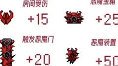 霓虹深渊：智慧与愤怒值解析