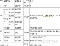 试卷分析方法与技巧