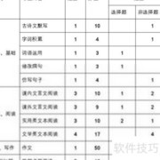 试卷分析方法与技巧