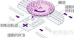 贴片机PCB传输故障解析