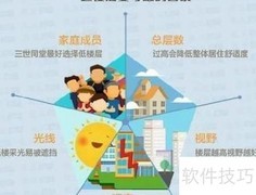 好楼层挑选技巧