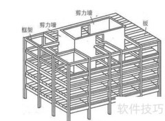 建筑结构承载方式分类