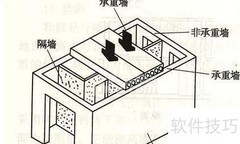 建筑结构承载方式分类