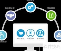 大型企业一体化运营之道