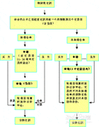 期货交割期查看方法