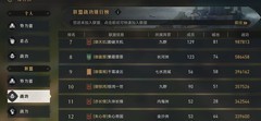 重返帝国：QQ5区联盟排行