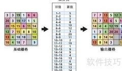 按单值重分类栅格