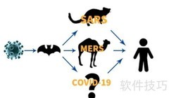 中间宿主名词解释